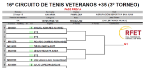 3º Torneo Veteranos +35 Tenis 